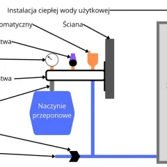 Jak dobrać naczynie wzbiorcze Reflex? Kompletny poradnik