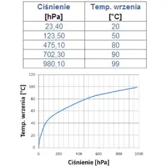 Ciśnienie w klimatyzacji domowej R32: Optymalne wartości i znaczenie
