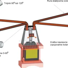 Jak działa wentylator kominkowy? Zasada i korzyści wyjaśnione