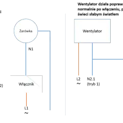 Bezpieczne podłączenie wentylatora łazienkowego do włącznika światła krok po kroku