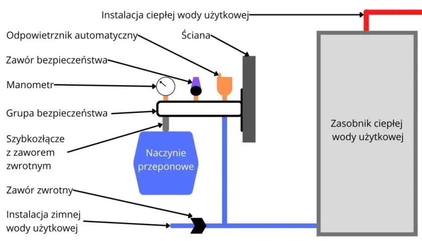 Jak dobrać naczynie wzbiorcze Reflex? Kompletny poradnik