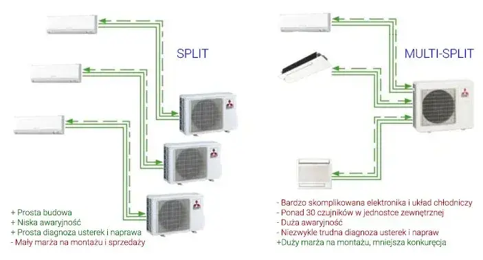 Butla do klimatyzacji: rodzaje, zastosowanie i bezpieczeństwo