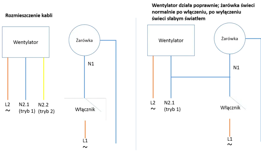 Bezpieczne podłączenie wentylatora łazienkowego do włącznika światła krok po kroku