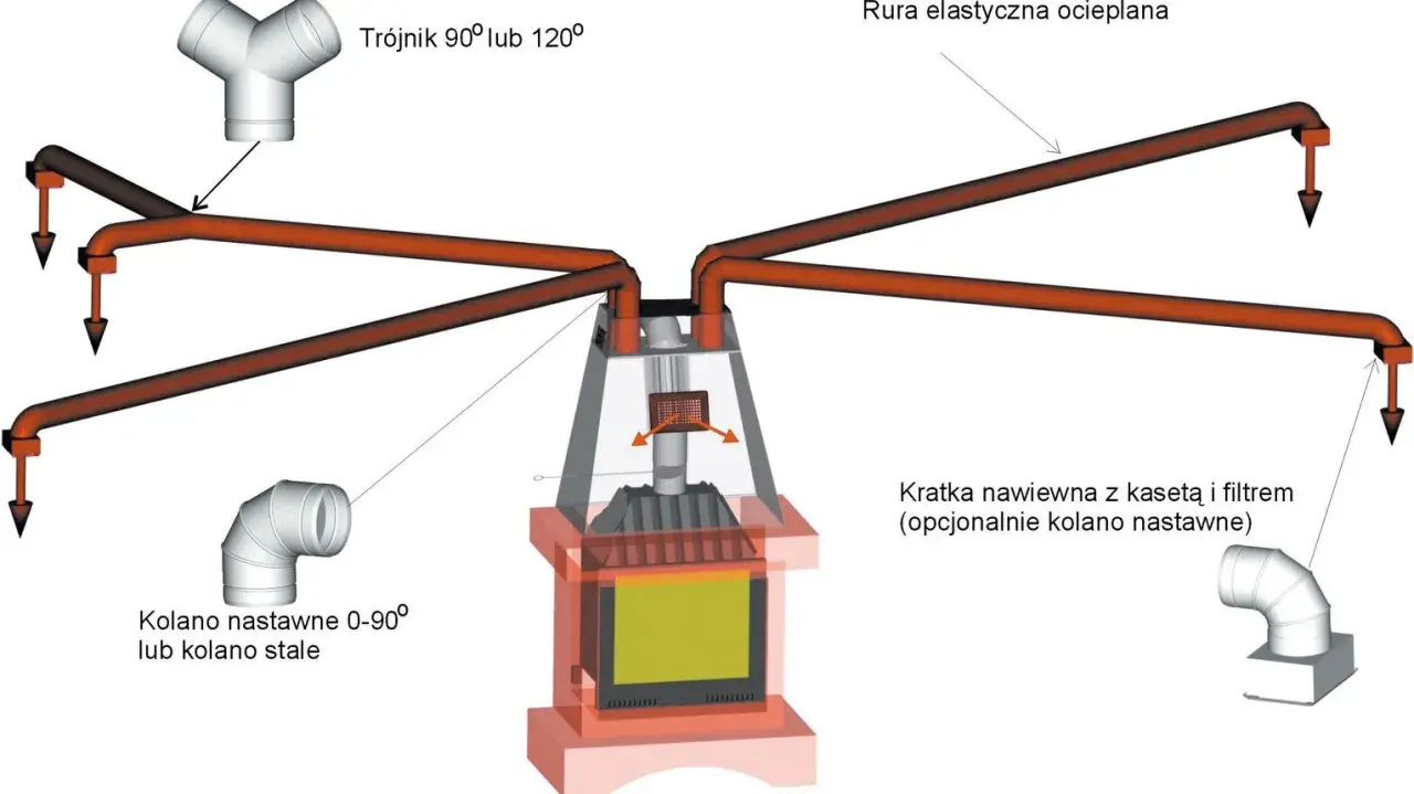 Jak działa wentylator kominkowy? Zasada i korzyści wyjaśnione