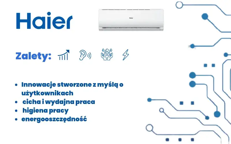 Zdjęcie Instrukcja obsługi klimatyzacji Haier: krok po kroku dla każdego